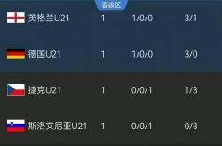 雷速体育比分直播-西班牙不敌波兰，欧预赛积分榜失去领先优势的简单介绍