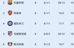 雷速体育官网首页-关于欧预赛对抗：顶尖强队较量获胜赛局取胜排名递增的信息