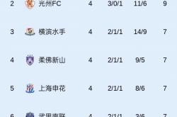 雷速体育官方-包含上海申花客场大胜，积分榜稳居前列的词条