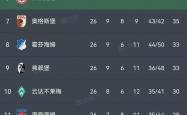 雷速体育app-关于勒沃库森卷土重来，力求扭转局势的信息