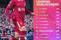 雷速体育比分官网直播-曼城完胜荷兰，萨拉赫刷新纪录的简单介绍