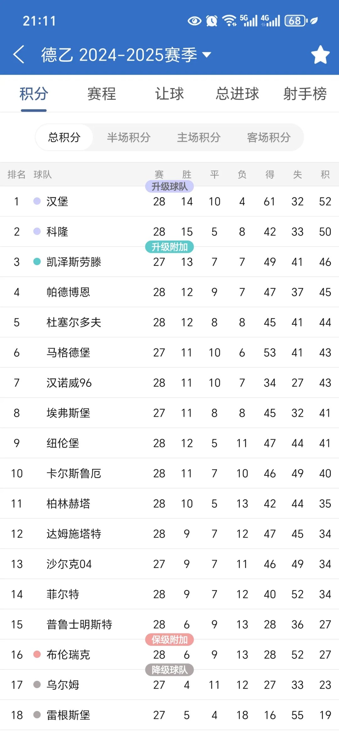 沃尔夫斯堡主场取胜，连胜蝉联德甲积分榜榜首的简单介绍
