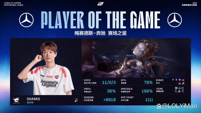 G2横扫WBG,ShowMaker单局斩获MVP八强赛3:2(上海) G2横扫WBG,ShowMaker单局斩获MVP八强赛3:2(上海)